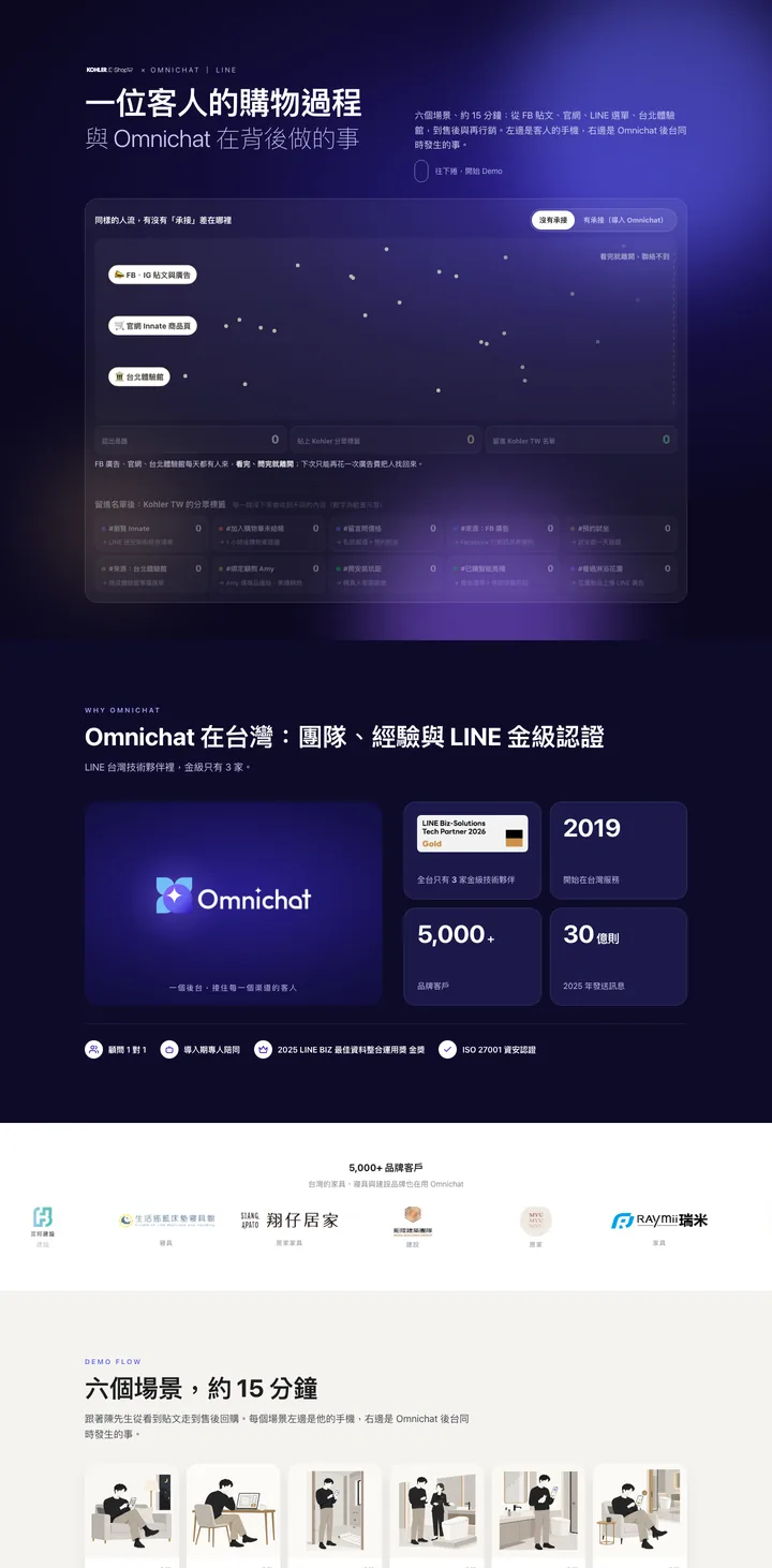 Kohler TW × Omnichat LINE 購物旅程網頁長截圖