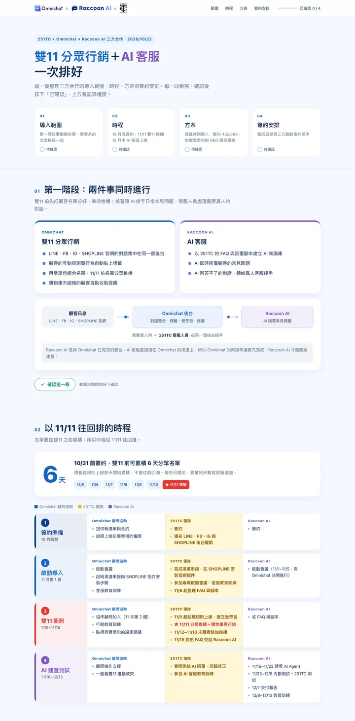 251TC 導入討論網頁長截圖